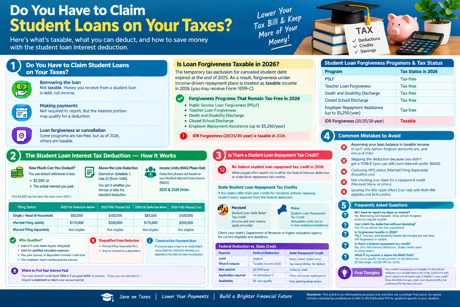 Student loan taxes infographic explaining loan forgiveness, student loan interest deduction, and 2026 tax rules