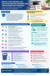 Student loan payment reduction and interest deduction calculator infographic